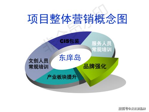徐曄先生文化與旅游項目開發概念定位策劃案例 福建東庠島文旅開發概念性規劃與公關服務