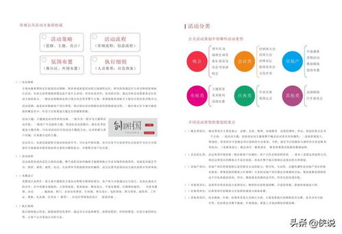 公關活動策劃全流程指南 從項目策劃到專業(yè)服務交付