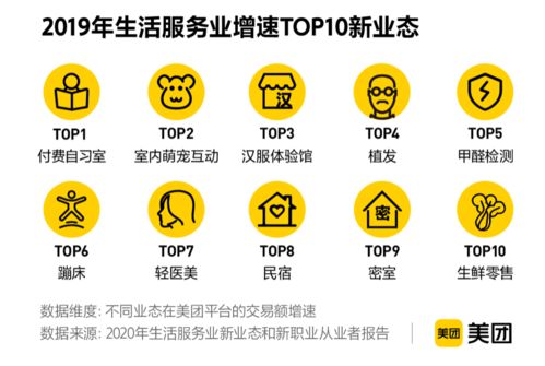 美團(tuán)新業(yè)態(tài)新職業(yè)報(bào)告揭示數(shù)字經(jīng)濟(jì)新動(dòng)能 2019年交易額近5000億，項(xiàng)目策劃與公關(guān)服務(wù)迎發(fā)展新機(jī)