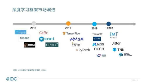 從困境到突破 中國(guó)基礎(chǔ)軟件 “卡脖子” 問題與人工智能基礎(chǔ)軟件的突圍之道